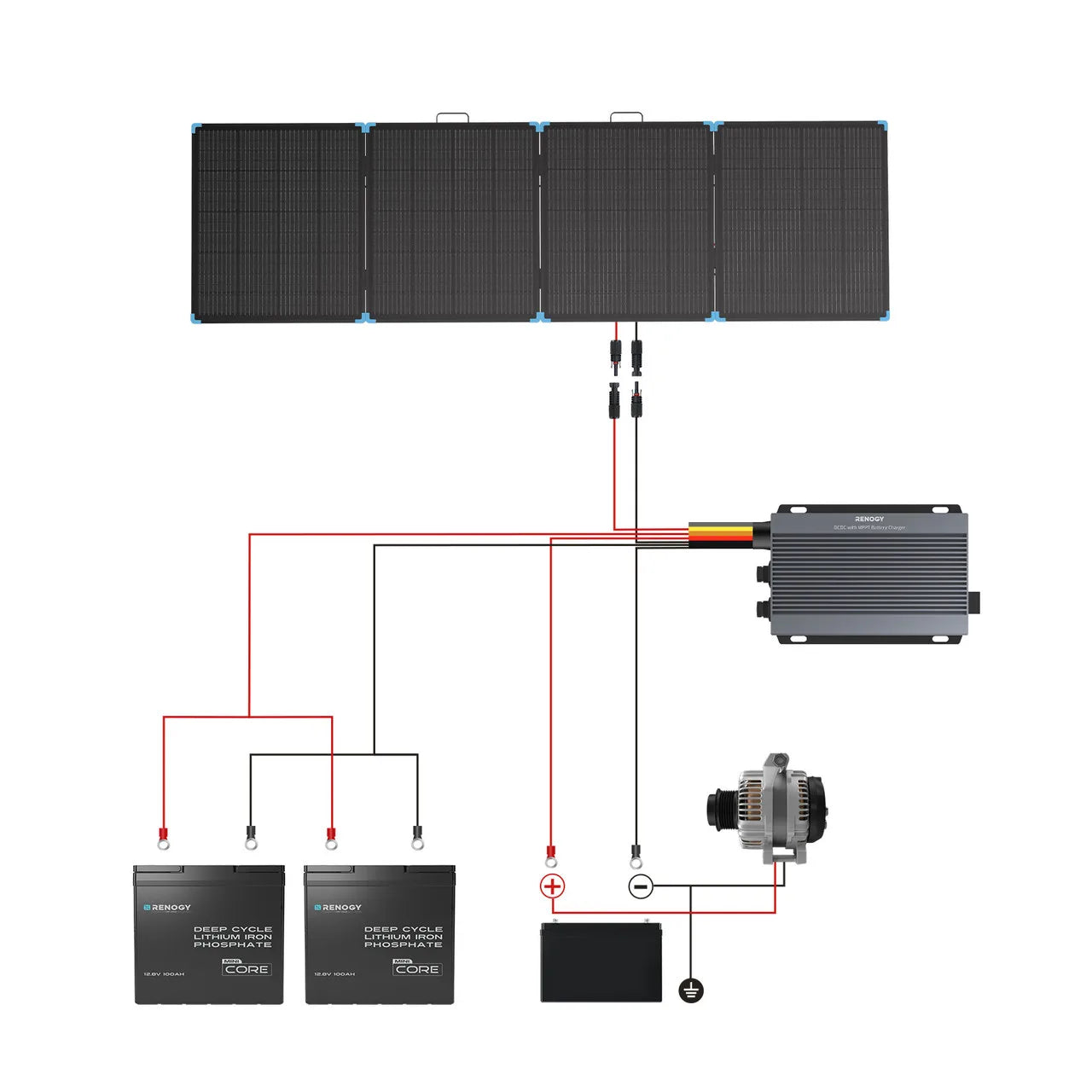 Renogy 400W Portable Solar Suitcase Foldable Panel IP67 Waterproof
