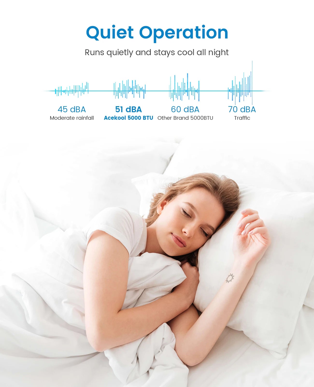 Acekool Window Air Conditioner With Quiet 7 Speed Operation