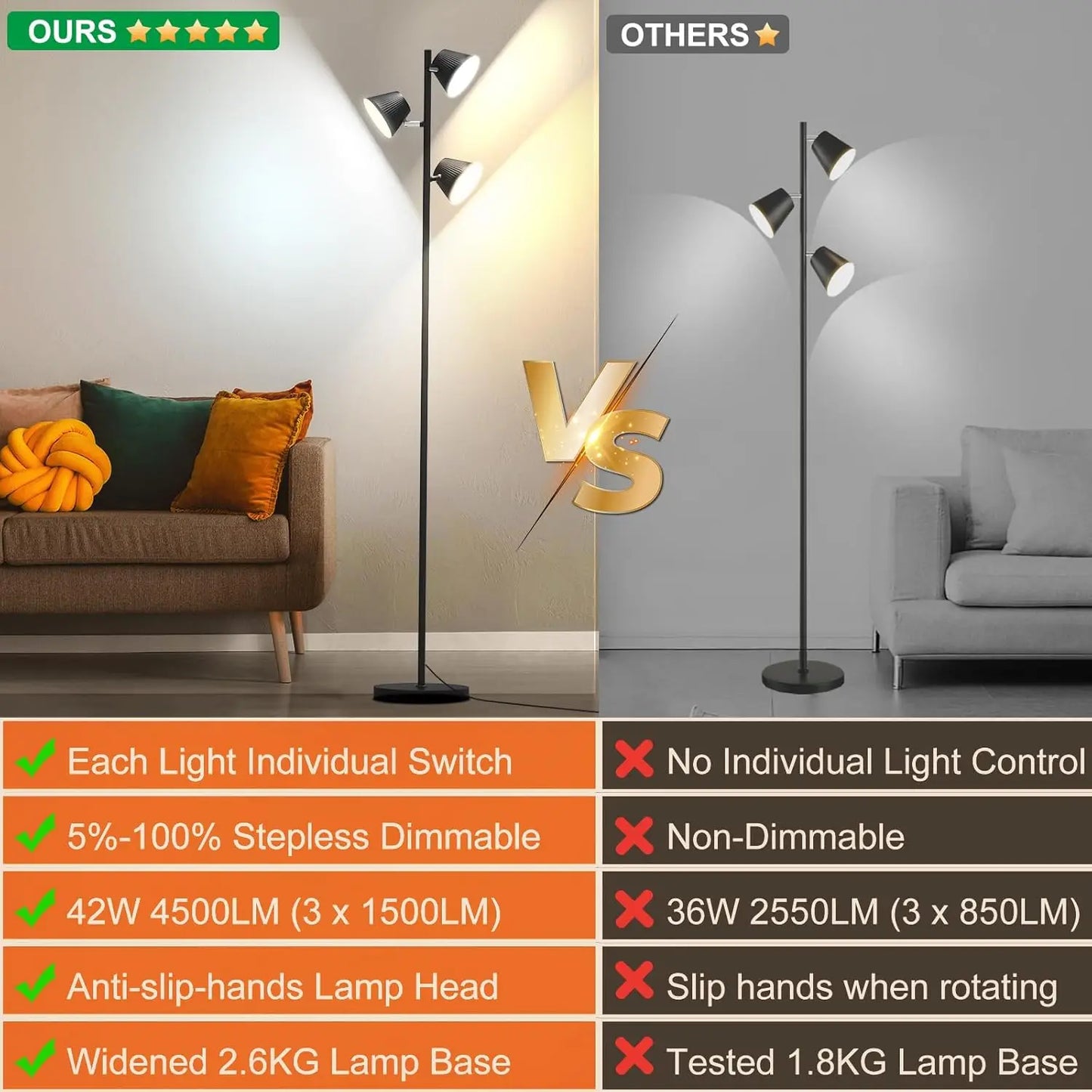 LED Floor Lamp With Remote Control And Touch 4500 Lumens