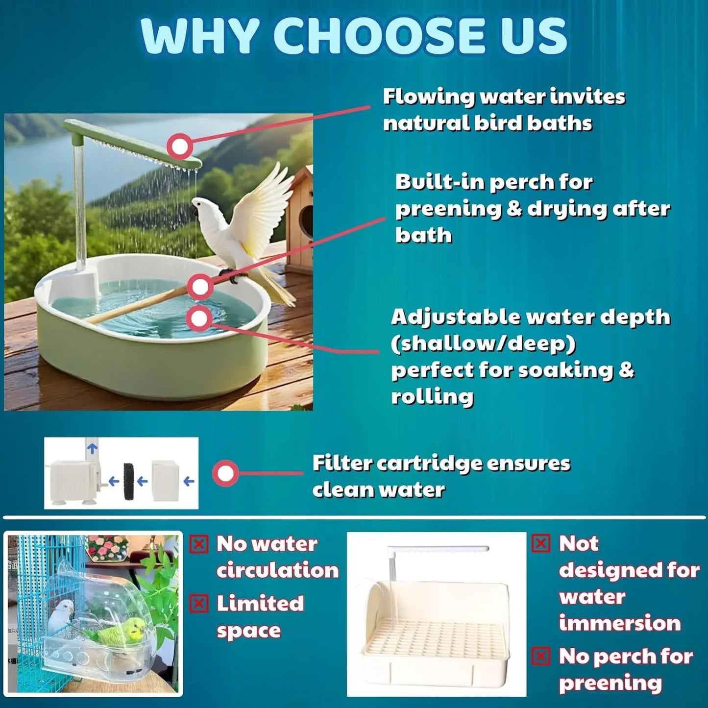 Automatic Circulating Bird Bath For Cage With Splash Guard