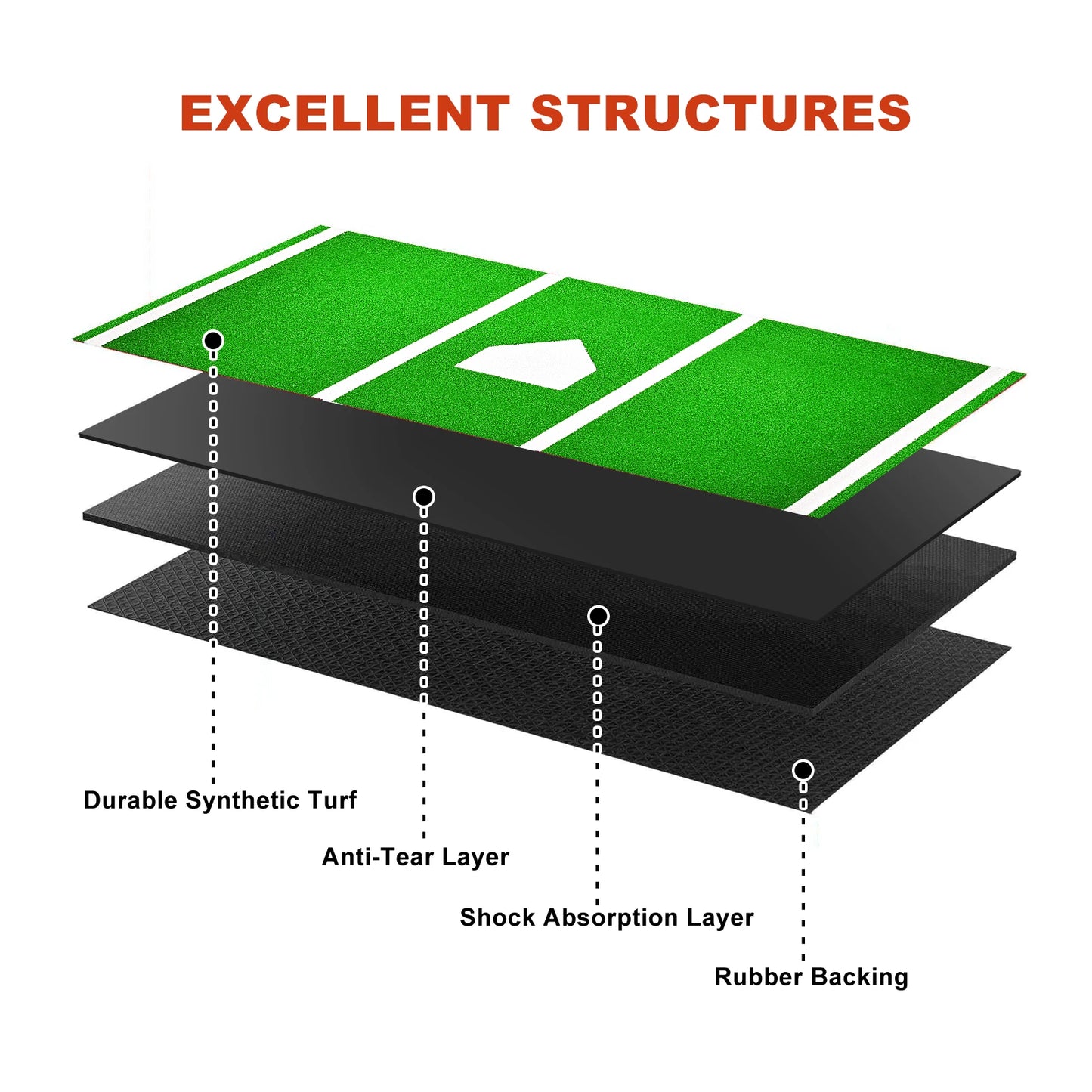 Turf Baseball Batting Mat for Hitting Cage Practice