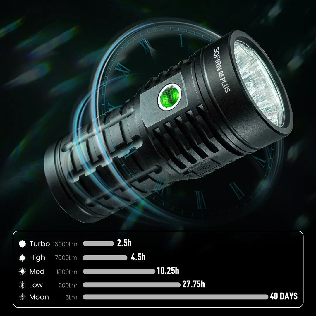 Sofirn Q8 Plus 16000LM USB C Rechargeable LED Flashlight Anduril 2.0 Torch