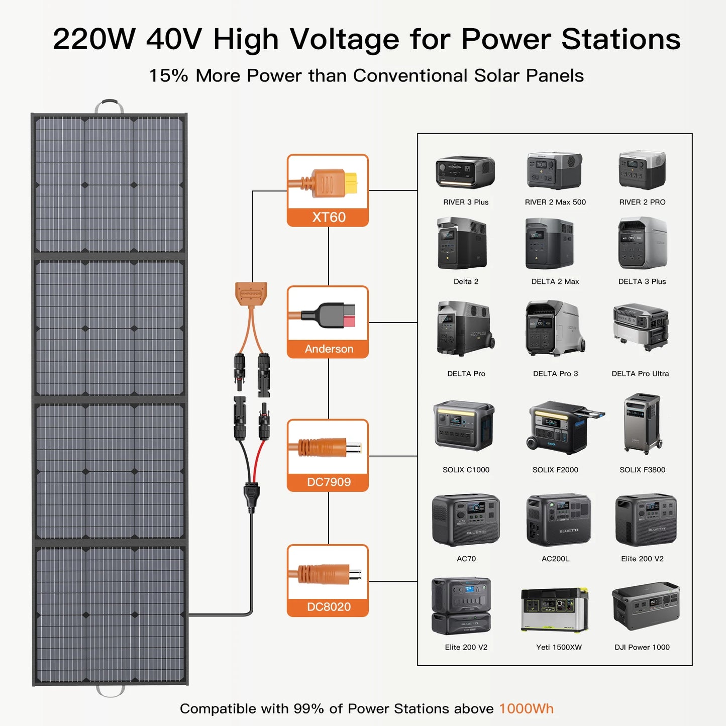 MHPOWOS 220W Portable Solar Panel Kit Folding Charger