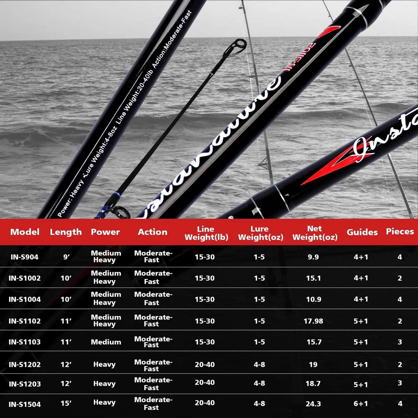 Carbon Travel Surf Spinning Rod Telescopic For Versatile Surf Fishing